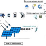 Power Plants
